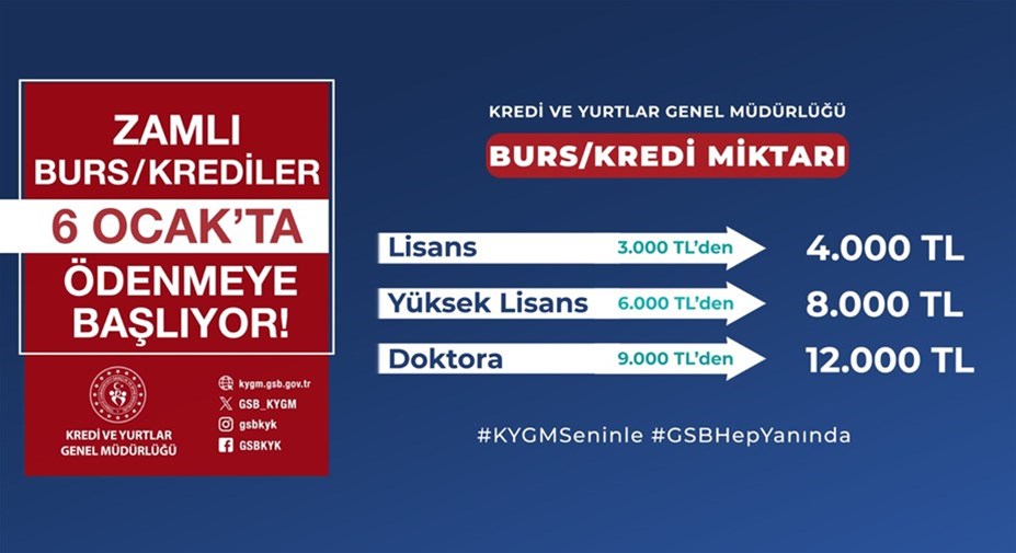 Zamlı Burs/Krediler 6 Ocak’ta Ödenmeye Başlıyor